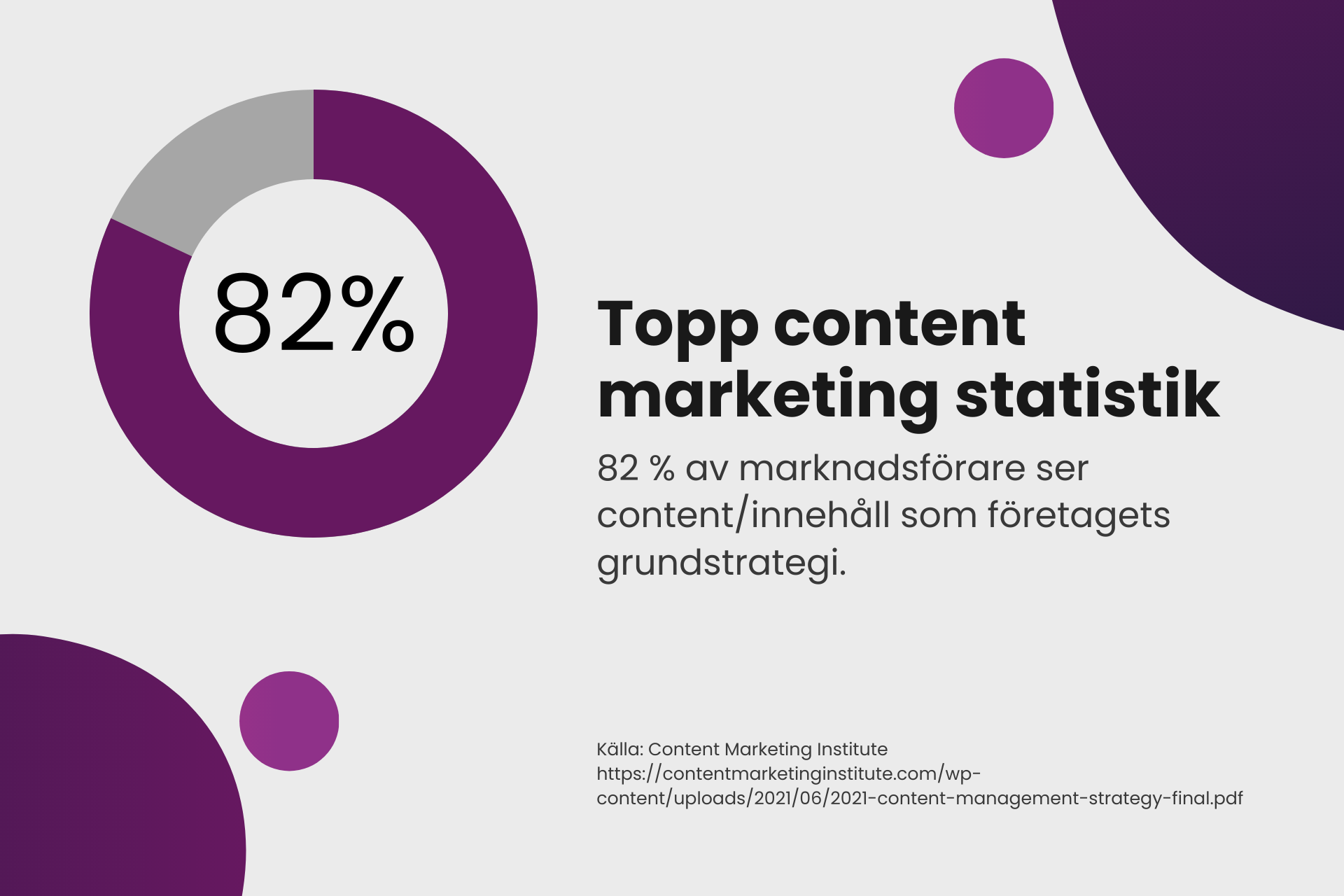 Content marketing statistik 2022
