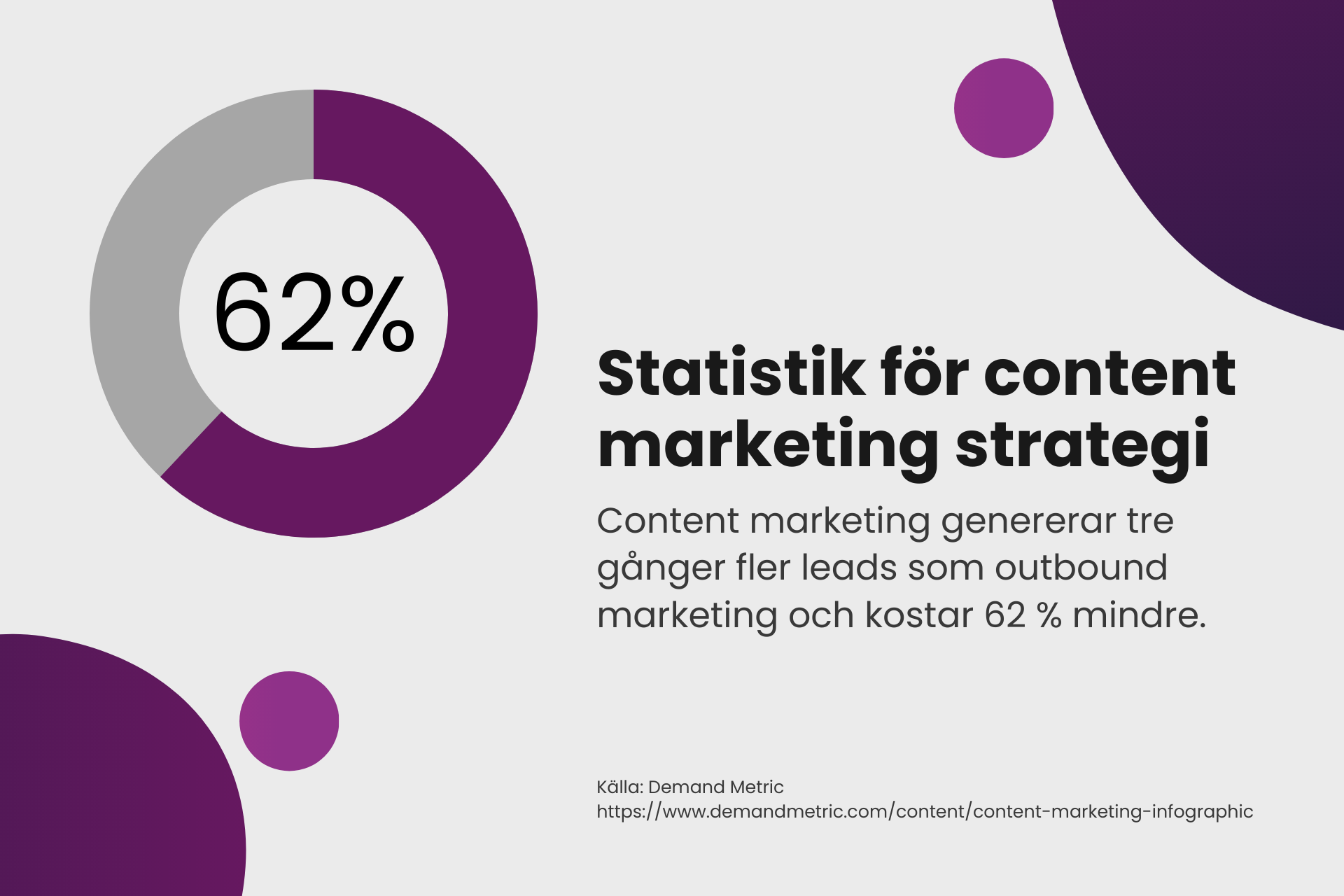 Content marketing statistik 2022